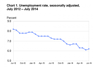 Chart 1 August 2014